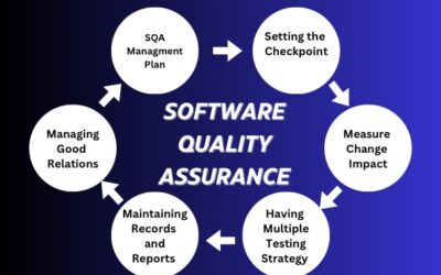 The Crucial Significance of Software Quality Assurance…….